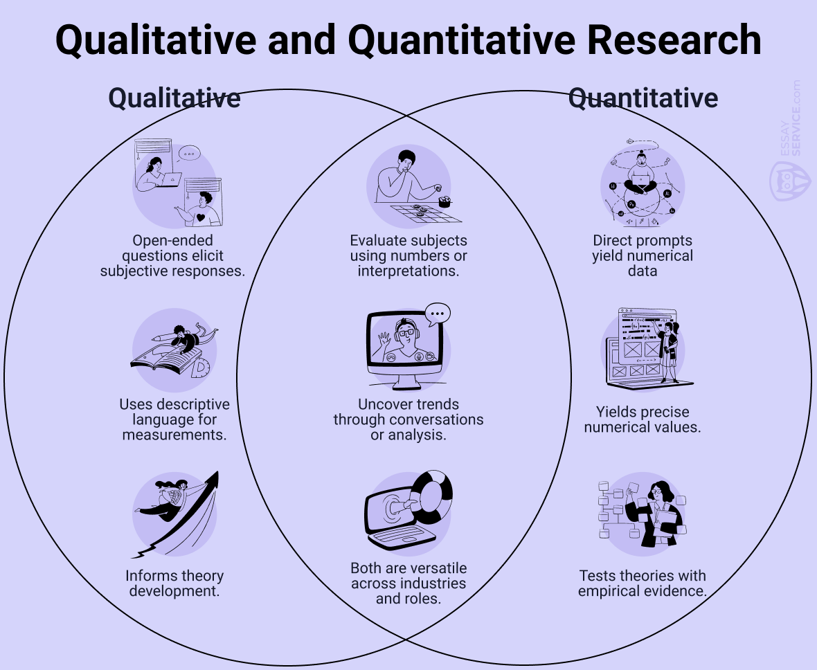 Research Methods in Psychology: 10 Widely Used Choices